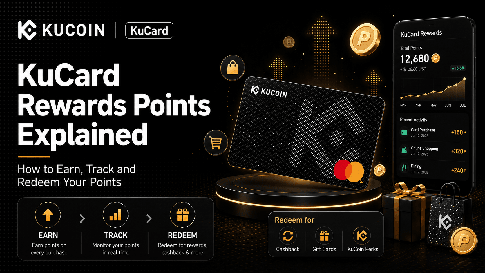 Пояснення бонусних балів KuCard: як заробляти, відстежувати та викупити свої бали