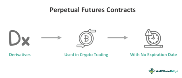 Bitcoin Perpetual Futures Dijelaskan: Funding Rate vs. Expiration Date