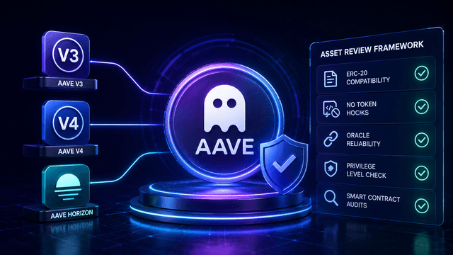 Aave Set to Restrict High-Risk Assets Across V3, V4 & Horizon