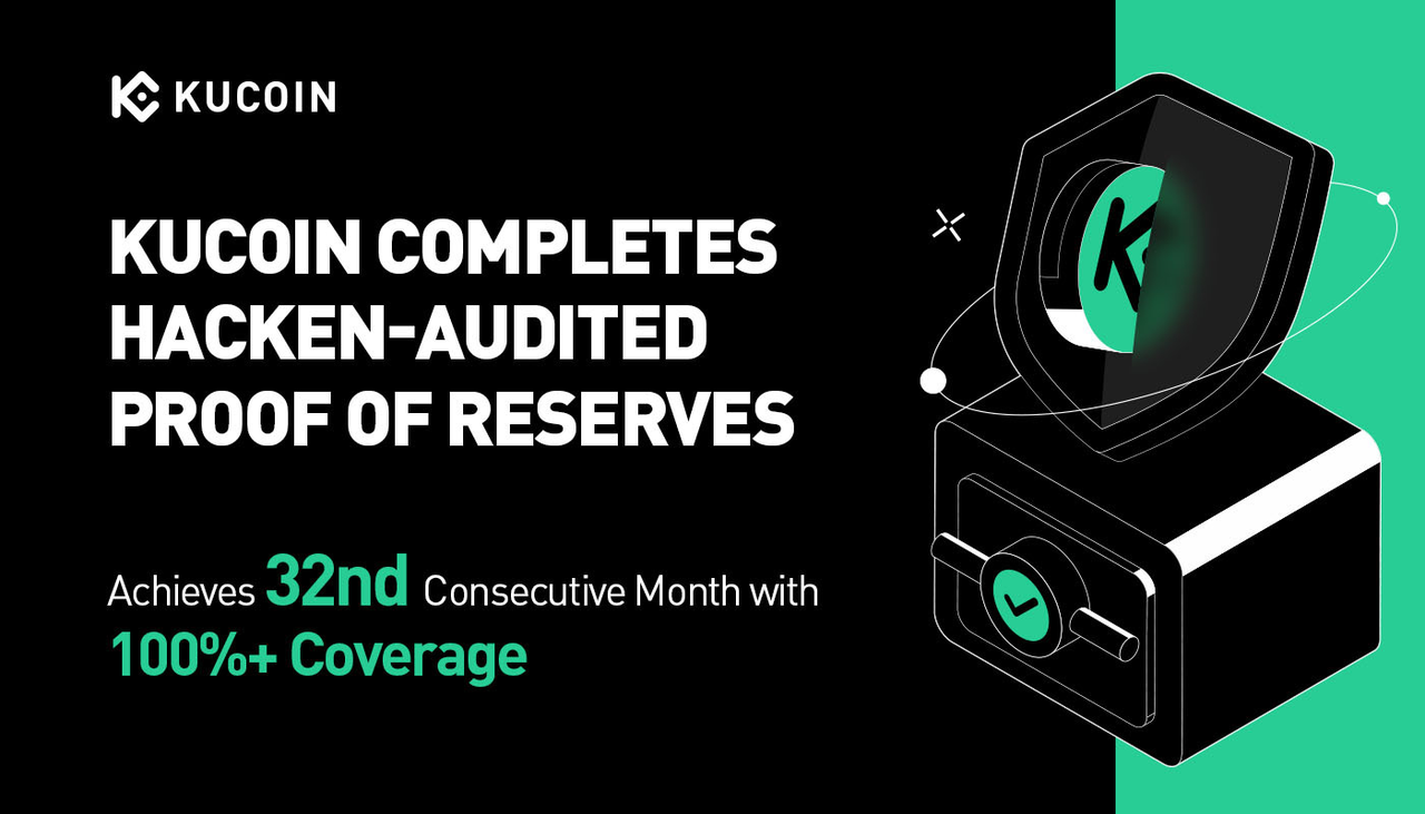 KuCoin Completes Independent Hacken-Audited Proof of Reserves 