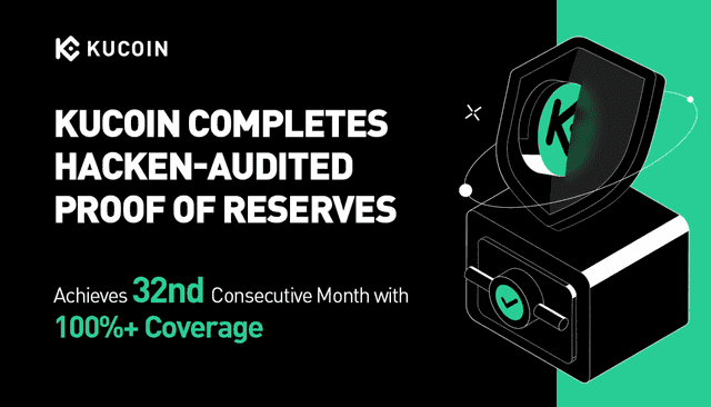 KuCoin Completes Independent Hacken-Audited Proof of Reserves 