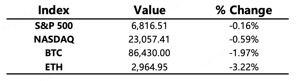 Laporan Pasar Harian Kripto