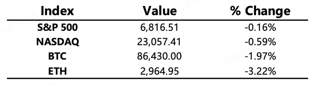 Crypto Daily Market Report