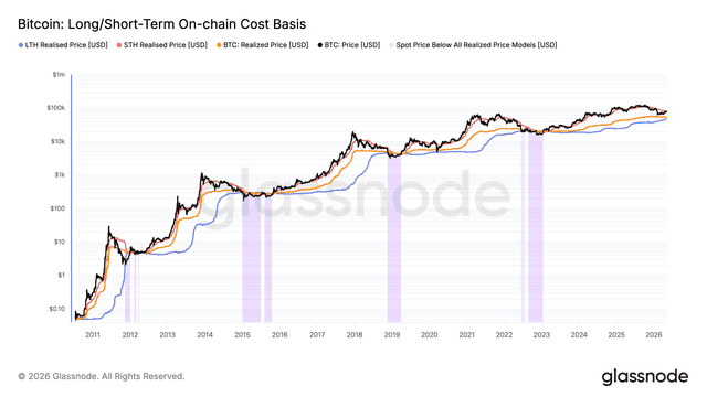 bitcoin on-chain cost basis on Glassnode