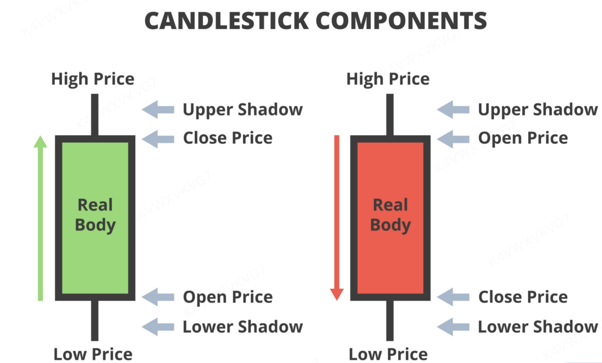 กำหนดเอง
