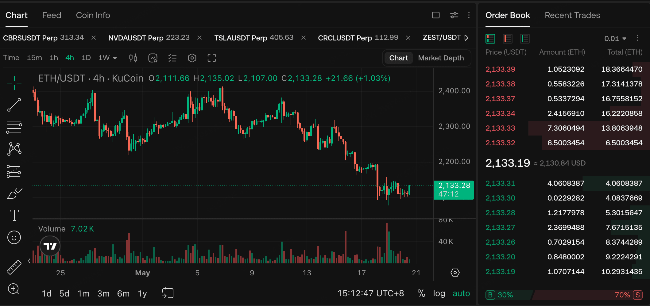 ETH price chart