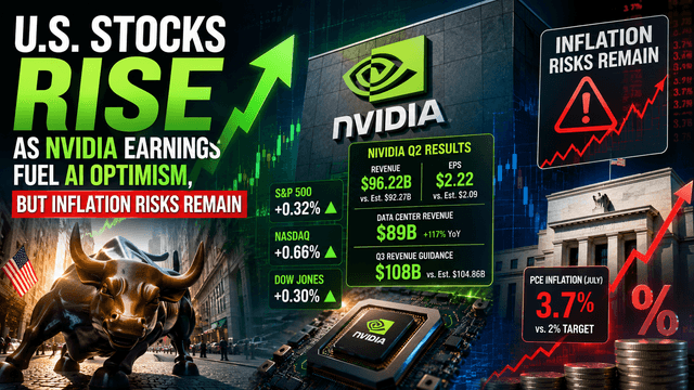 Ações dos EUA sobem com os resultados da Nvidia impulsionando o otimismo com IA, mas riscos de inflação permanecem