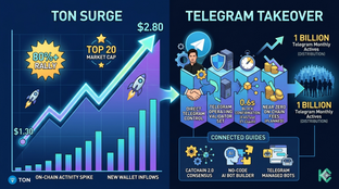 為何 TON 價格急升:帕維爾·杜羅夫將 TON 設為 Telegram 的官方區塊鏈