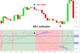 What Is the KDJ Stochastic Indicator and How Do Traders Use It in Real Trading?