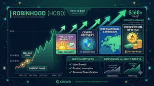 Will Robinhood (HOOD) Stock Rise to $160? Latest Analyst Targets, Key Catalysts, and 2026 Outlook