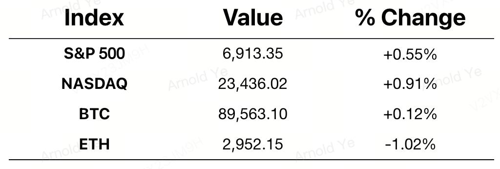 Imagem Personalizada