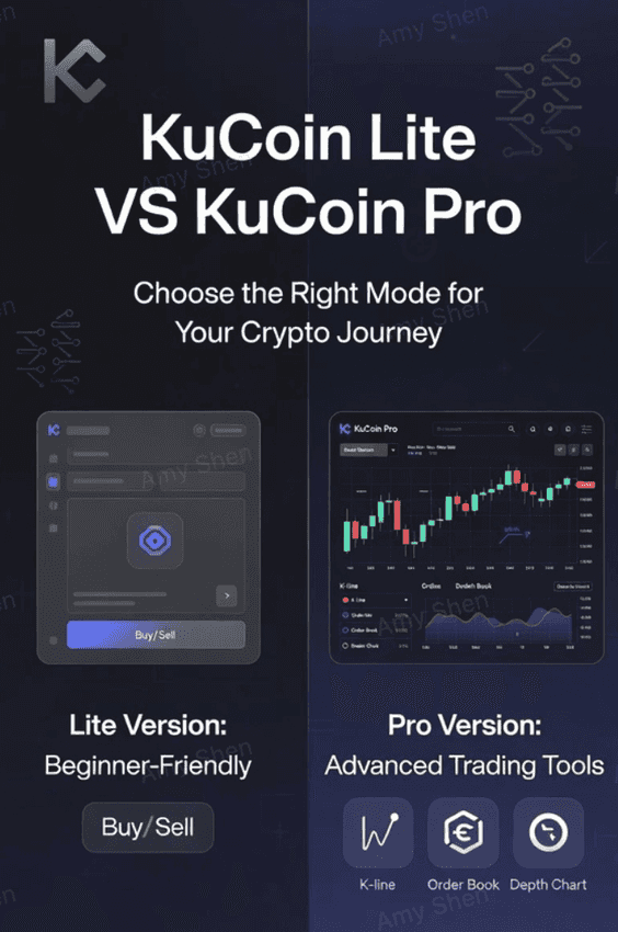 KuCoin Lite: Удобный Для Начинающих Портал В Мир Криптоторговли