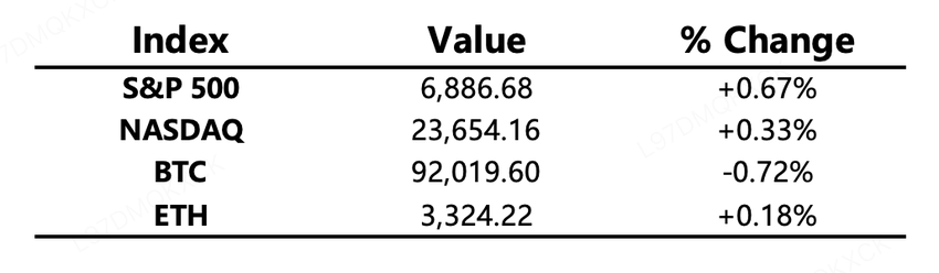 التقرير اليومي لسوق العملات المشفرة