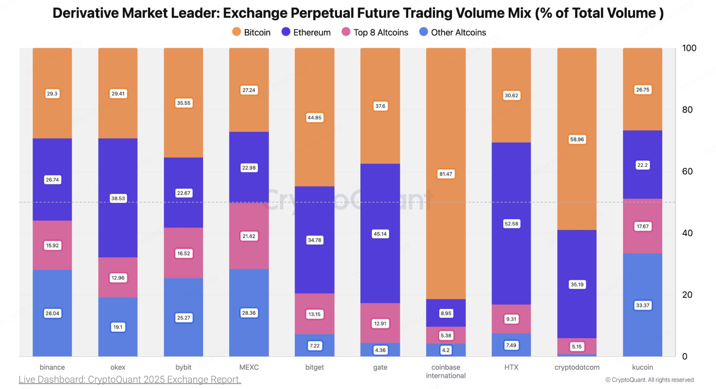 กำหนดเอง