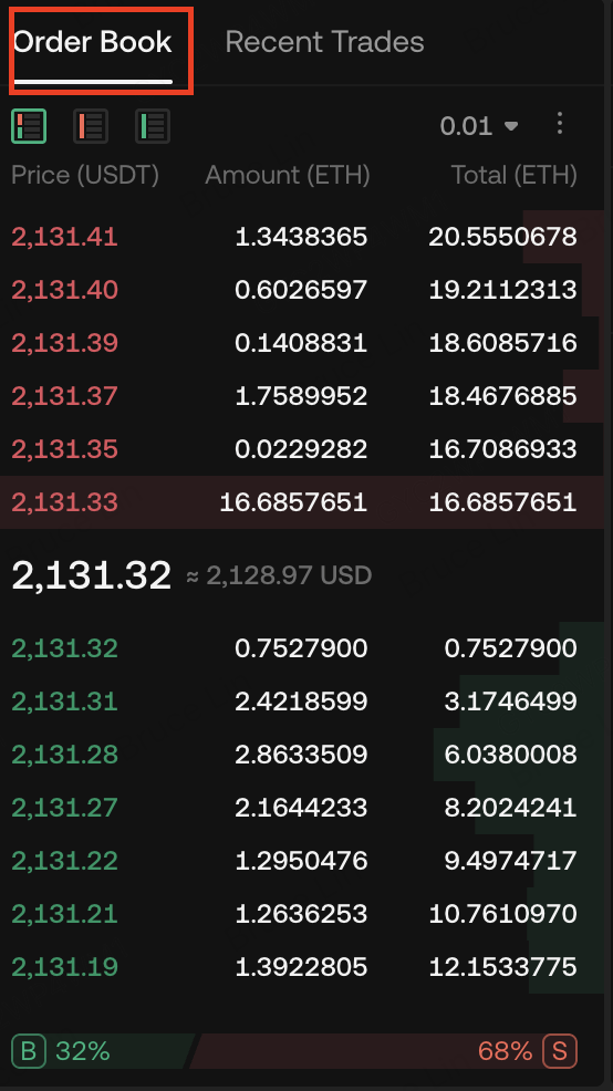 KuCoin emir defteri