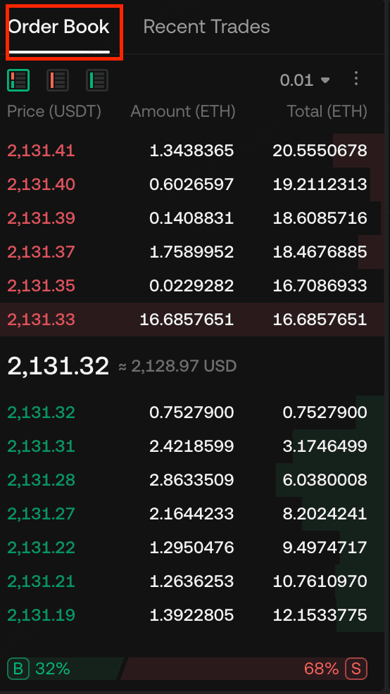 kucoin order book