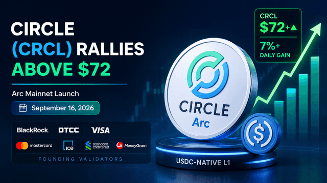 Circle Internet Group (CRCL) Rallies Above $72 Amid Arc Momentum