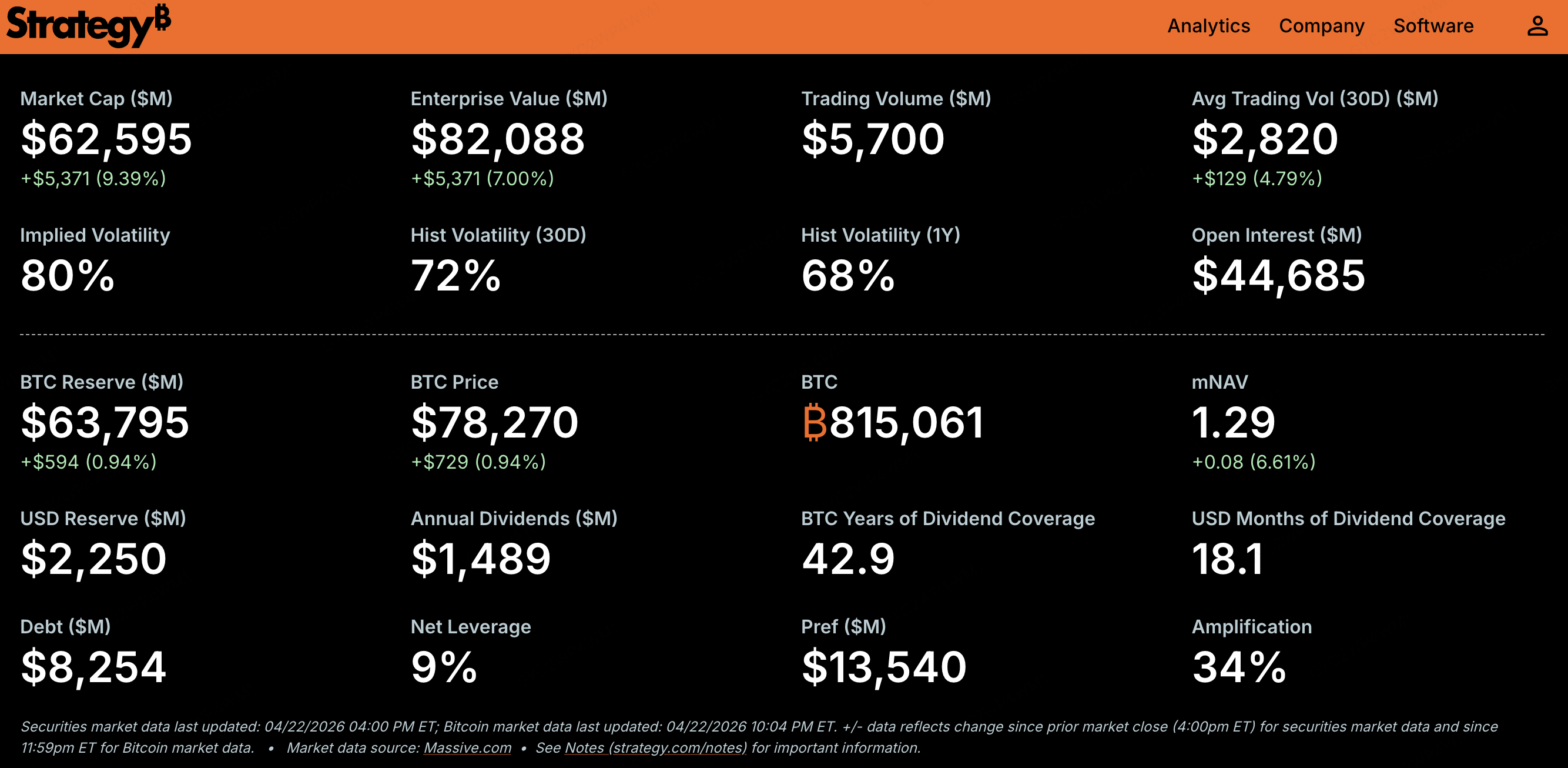 Информация о стратегии BTC