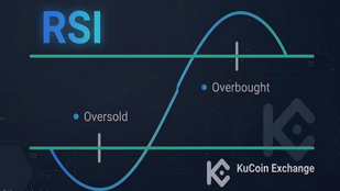 RSI Indicator for Crypto Trading: How to Read Bitcoin and Altcoin Momentum Like a Pro