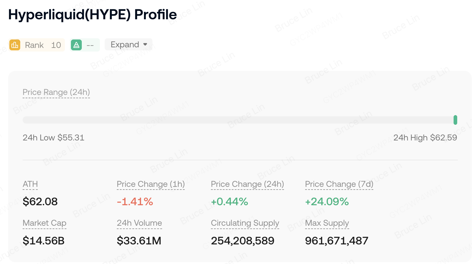 hyperliquid token profile