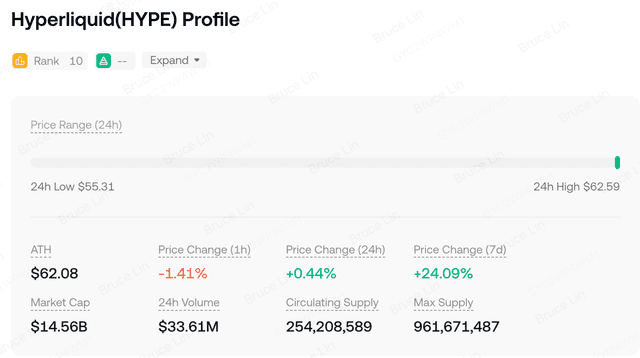 hyperliquid token profile