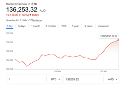BTC/AUD Market Dynamics: Global Risk Aversion and Regulatory Clarity (24 November 2025)