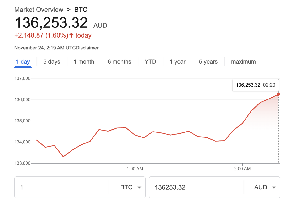 BTC/AUD 市場動態:全球避險情緒與監管明朗化(2025 年 11 月 24 日)
