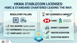 HKMA Stablecoin Yasası Açıklanıyor: HSBC ve Standard Chartered Neden İlk Lisansları Kazandı