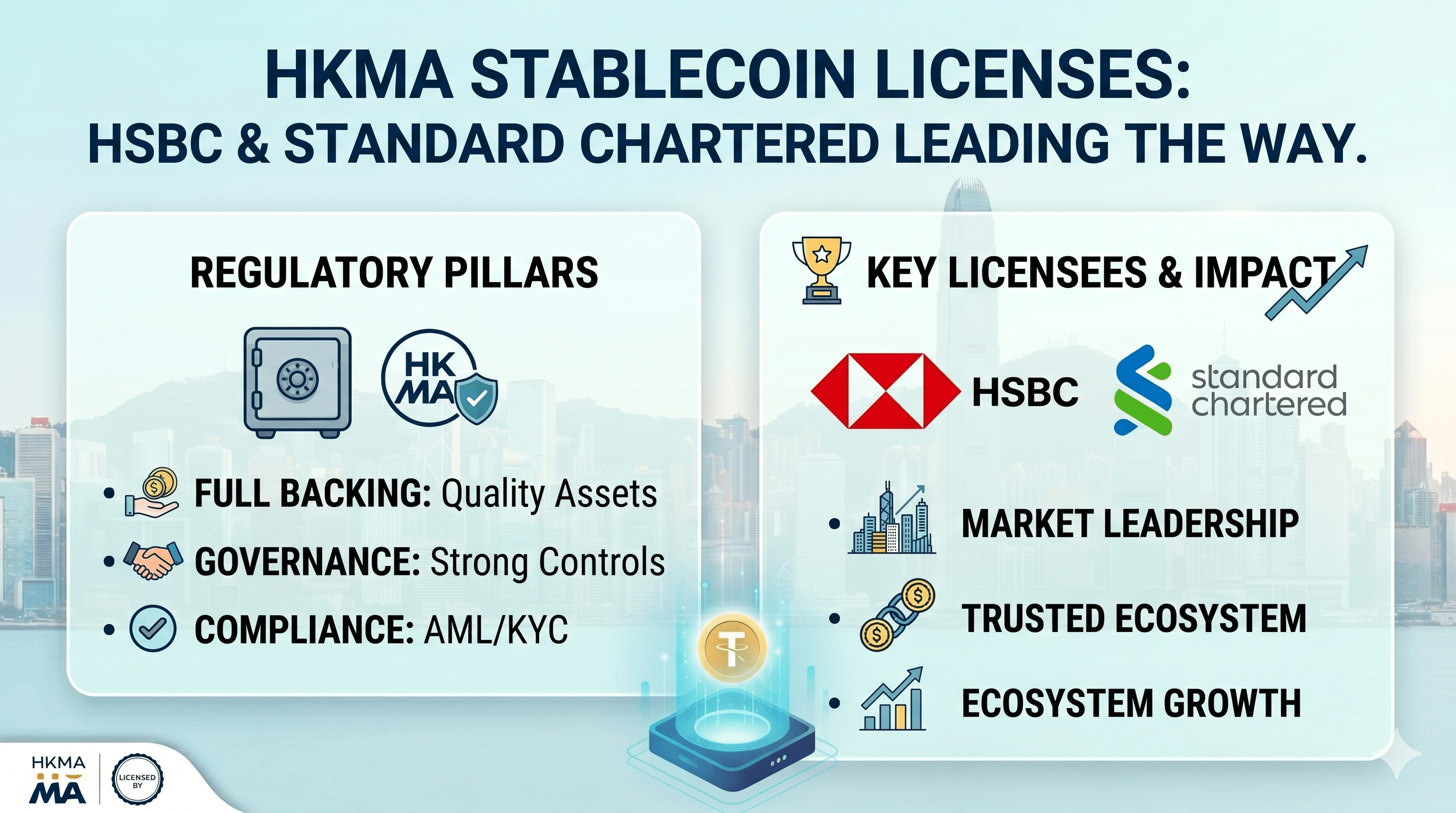 อธิบายกฎหมาย Stablecoin ของ HKMA: เหตุใด HSBC และ Standard Chartered จึงได้รับใบอนุญาตแรก