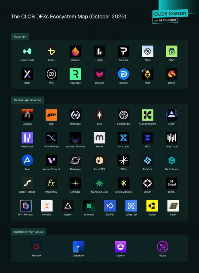 Custom Image