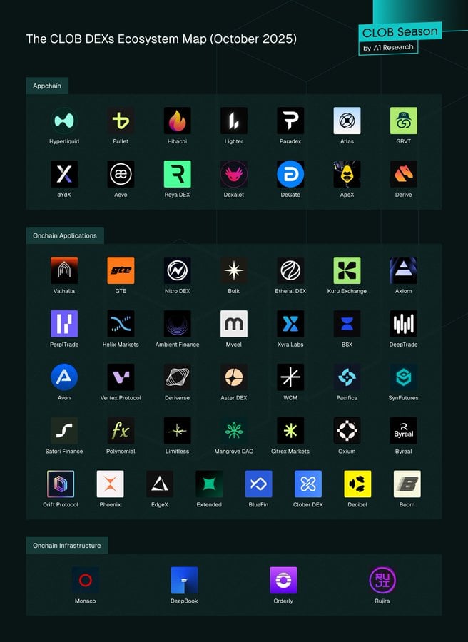 Custom Image