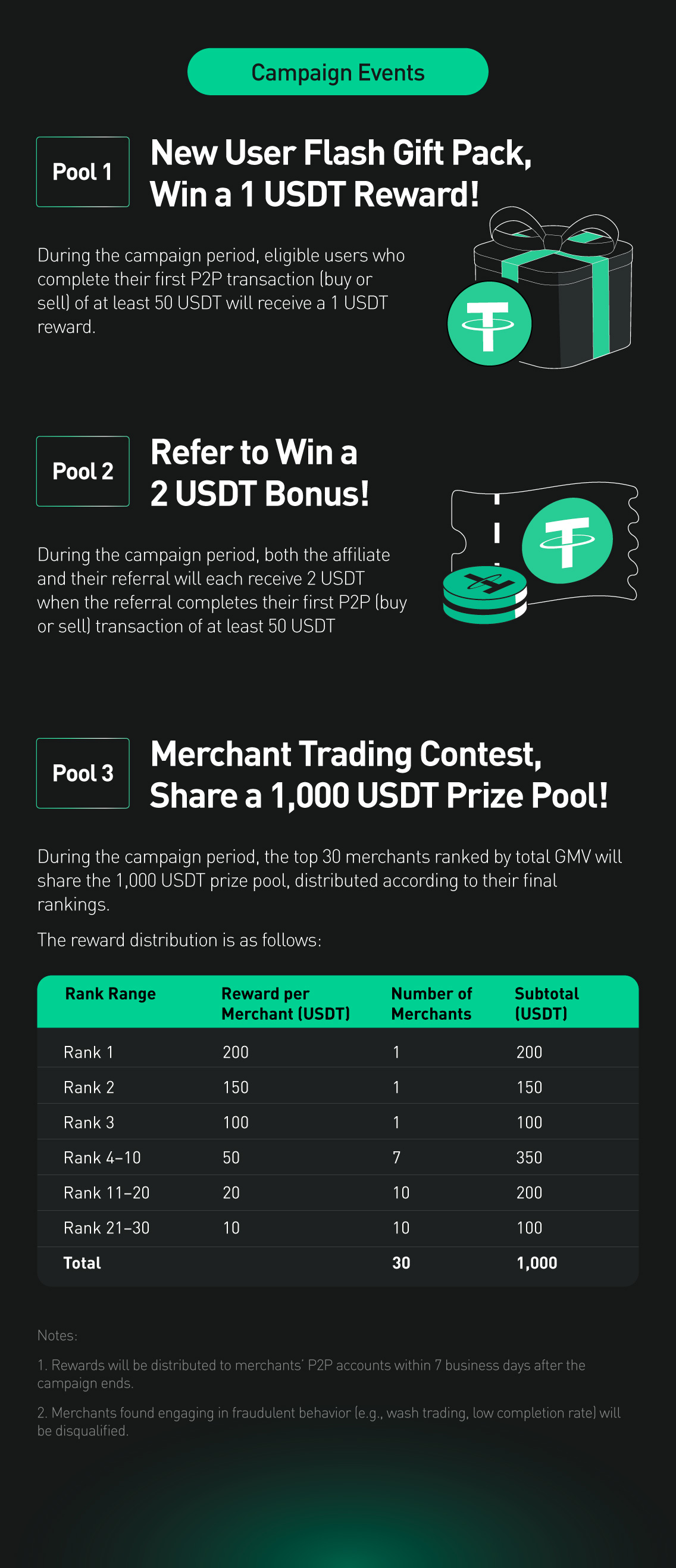 Crypto Exchange | Bitcoin Exchange | Bitcoin Trading | KuCoin