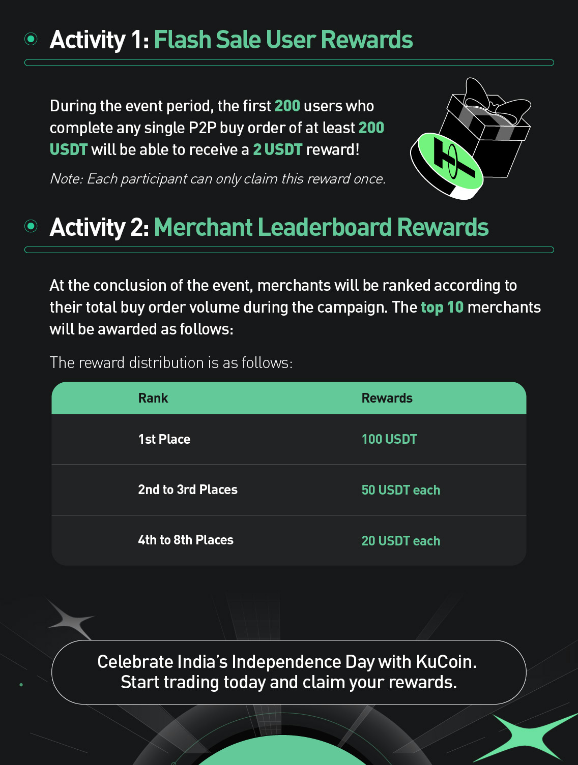 Crypto Exchange | Bitcoin Exchange | Bitcoin Trading | KuCoin