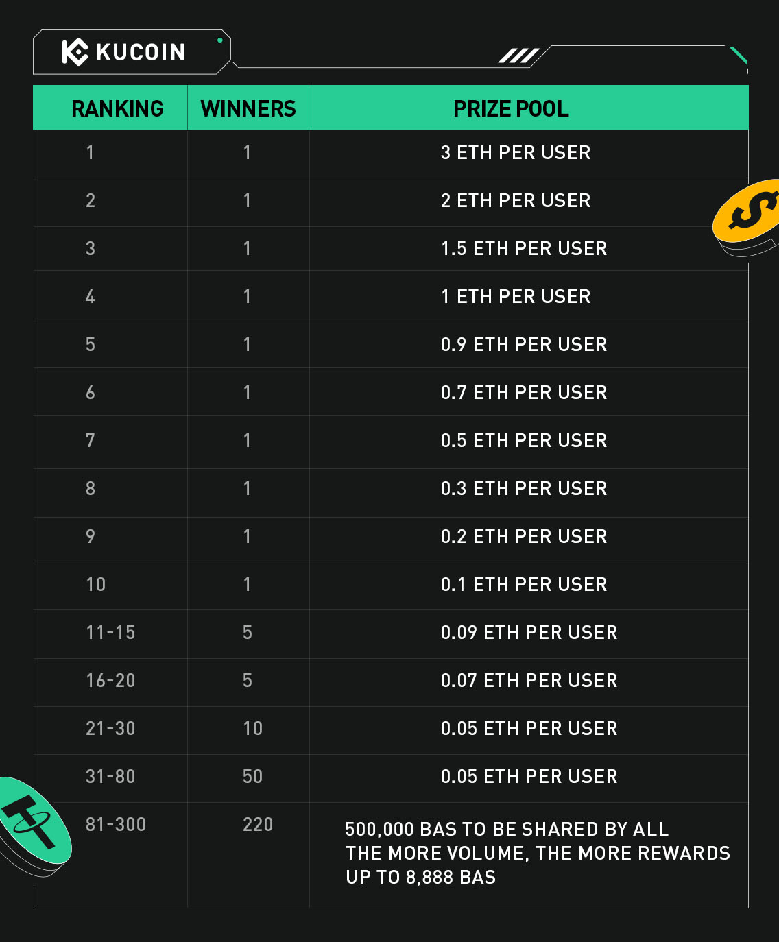 Crypto Exchange | Bitcoin Exchange | Bitcoin Trading | KuCoin