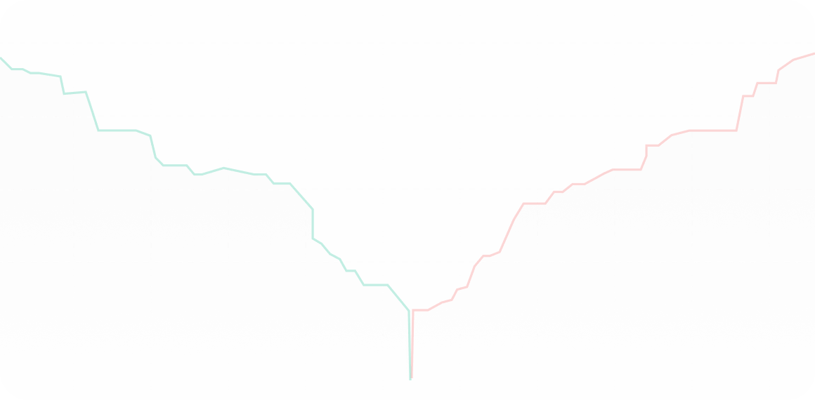 Market Depth