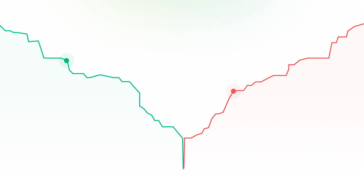 Market Depth