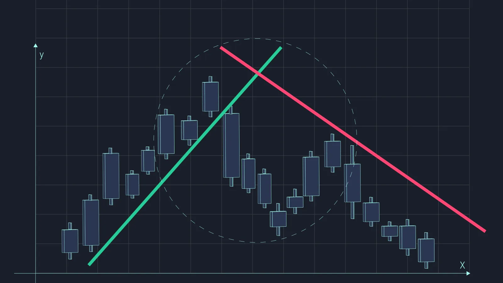 Paano Magguhit at Mag-trade ng Trend Lines at Channels nang May Loohika