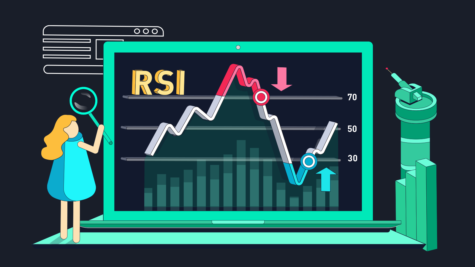 RSI คืออะไร และวิธีการนำไปใช้ในการเทรดคริปโต