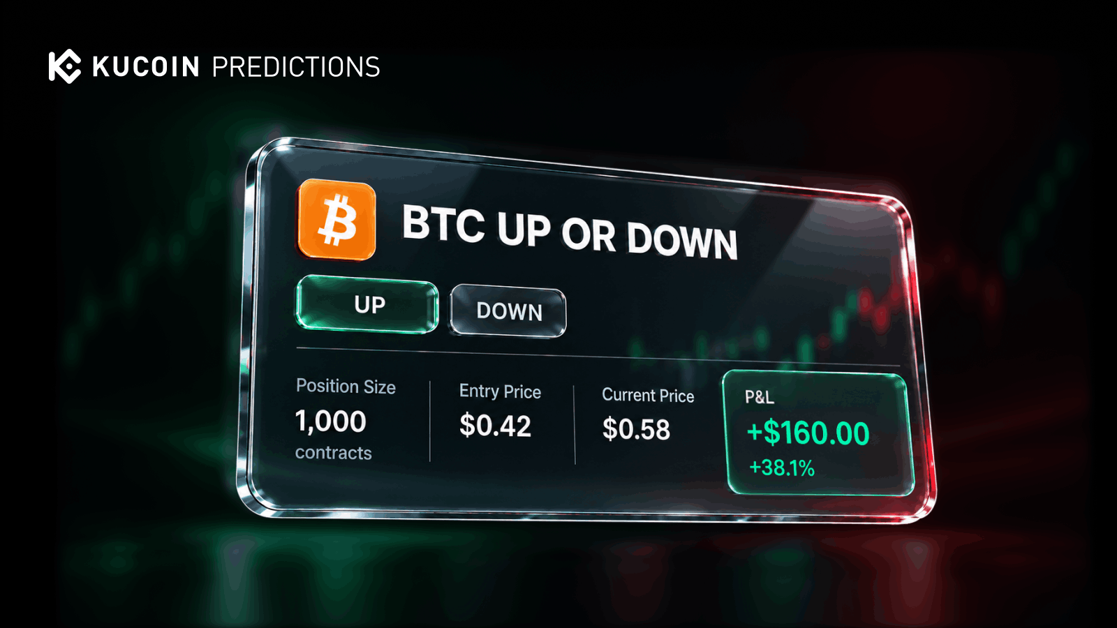 How to Calculate Profit and Loss in Prediction Markets: Examples Explained